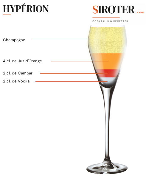Fiche Cocktail – Hypérion