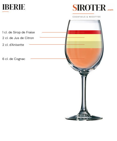 Fiche Cocktail – Iberie