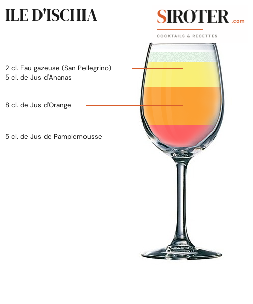 Fiche Cocktail – Ile D&Rsquo;Ischia