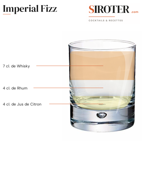 Fiche Cocktail – Imperial Fizz