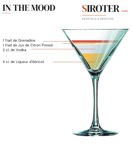 Fiche Cocktail – In The Mood