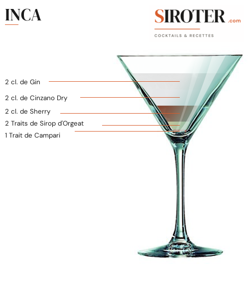 Fiche Cocktail – Inca