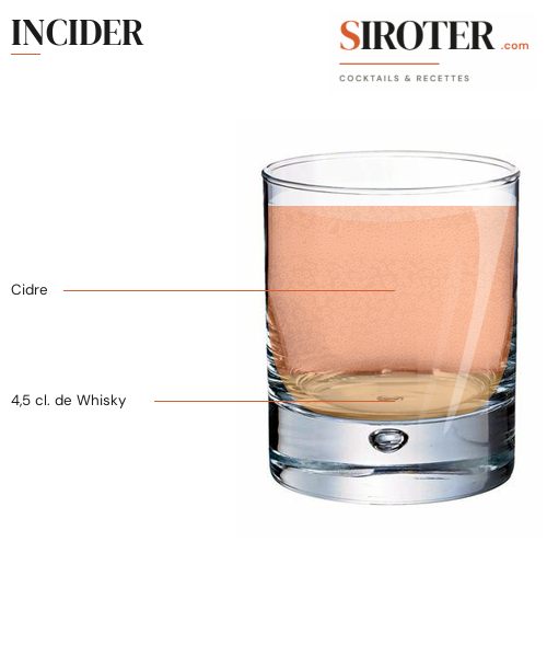 Fiche Cocktail – Incider