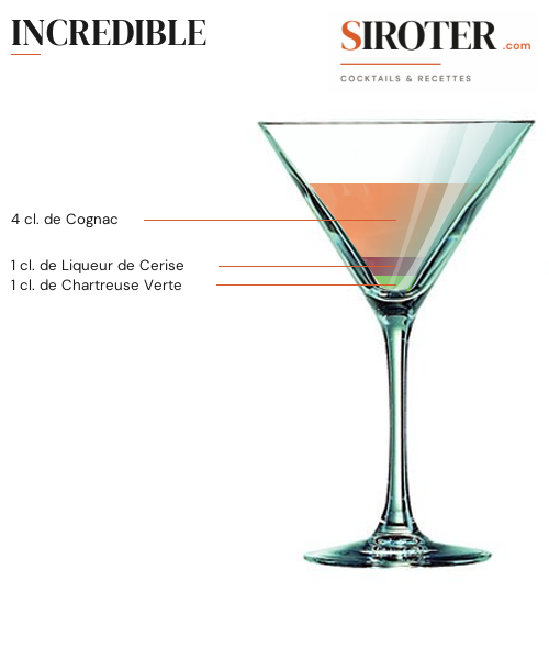 Fiche Cocktail – Incredible