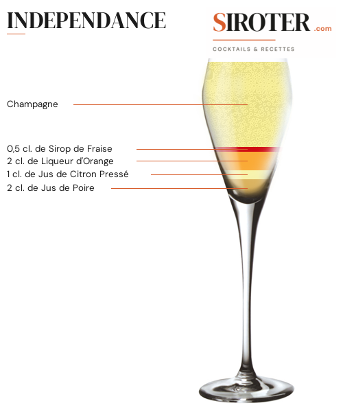 Fiche Cocktail – Independance