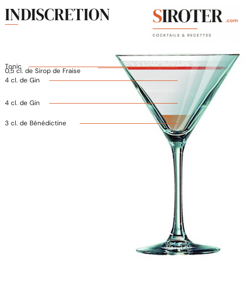 Fiche Cocktail – Indiscretion