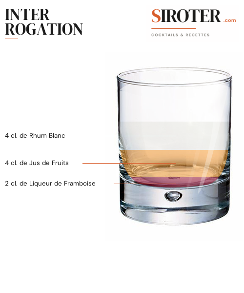 Fiche Cocktail – Inter Rogation