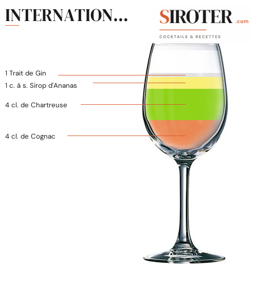 Fiche Cocktail – International