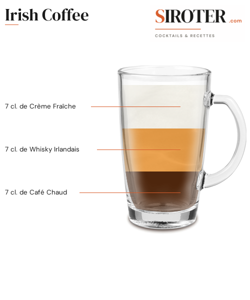 Fiche Cocktail – Irish Coffee