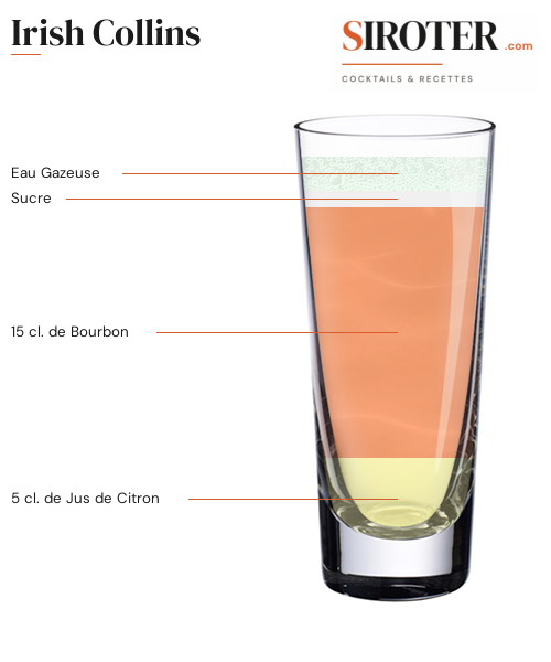 Fiche Cocktail – Irish Collins