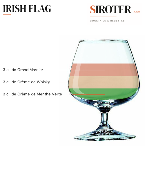 Fiche Cocktail – Irish Flag