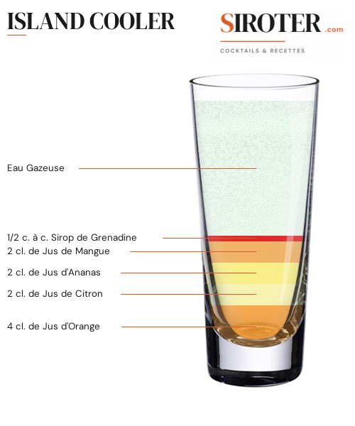 Fiche Cocktail – Island Cooler