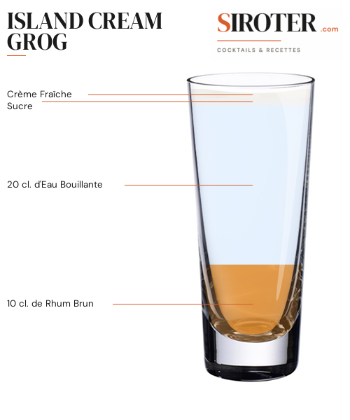Fiche Cocktail – Island Cream Grog