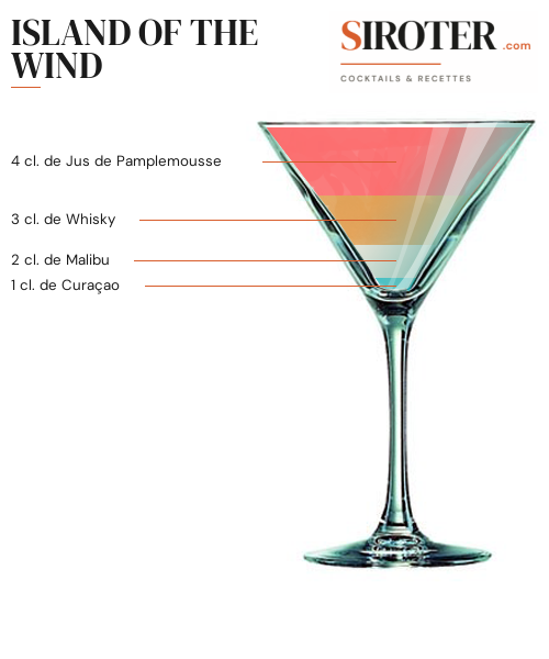 Fiche Cocktail – Island Of The Wind