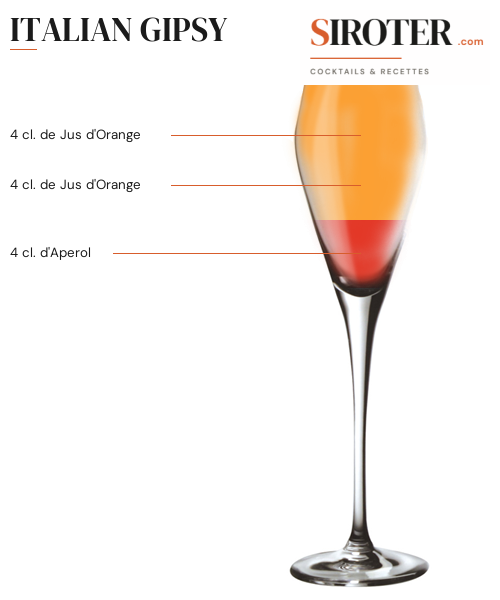 Fiche Cocktail – Italian Gipsy
