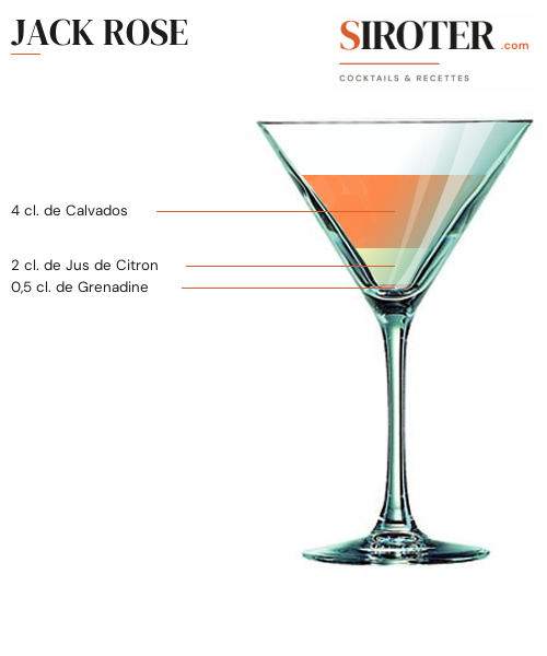 Fiche Cocktail – Jack Rose