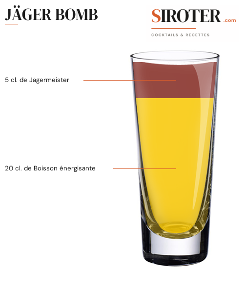 Fiche Cocktail – Jäger Bomb