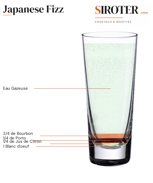 Fiche Cocktail – Japanese Fizz