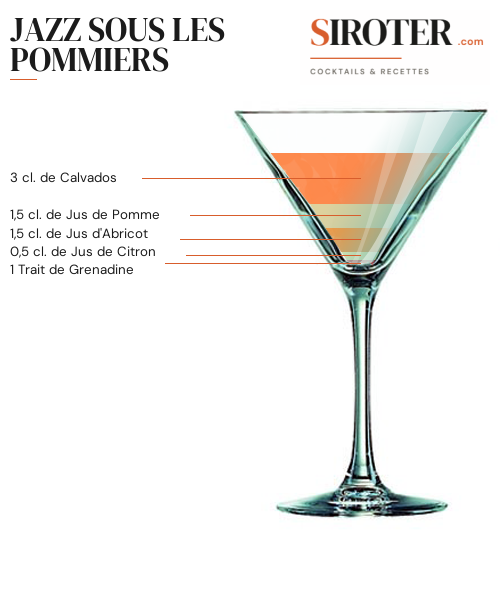 Fiche Cocktail – Jazz Sous Les Pommiers