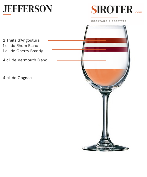 Fiche Cocktail – Jefferson