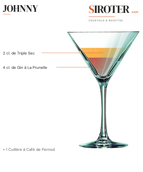 Fiche Cocktail – Johnny