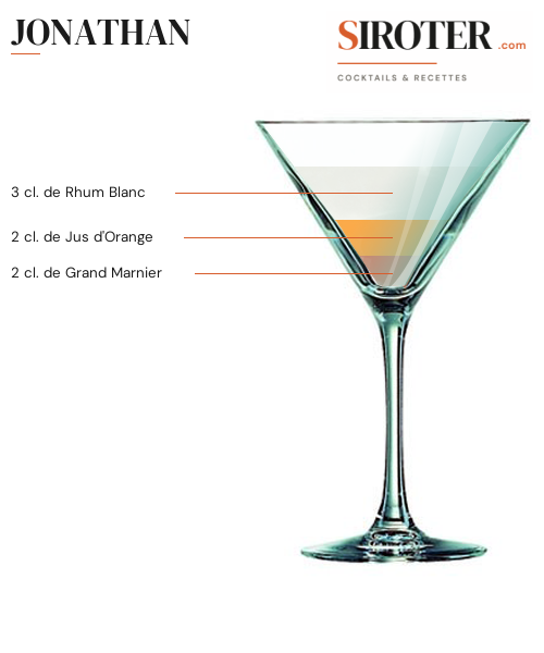 Fiche Cocktail – Jonathan