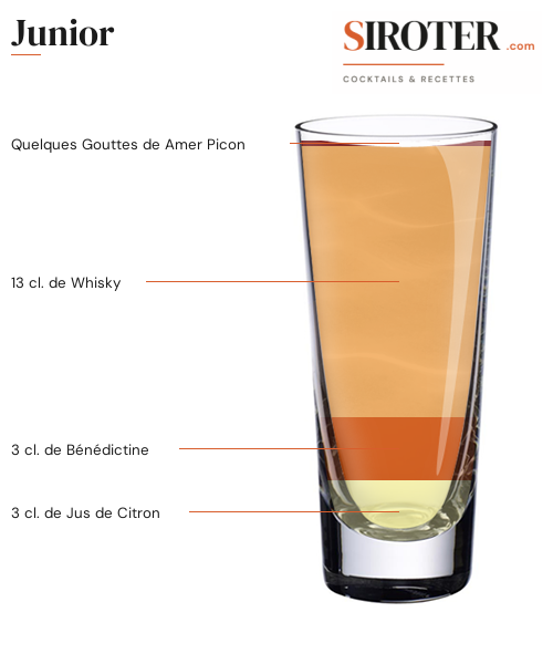 Fiche Cocktail – Junior