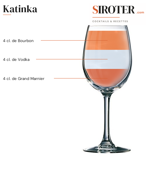 Fiche Cocktail – Katinka