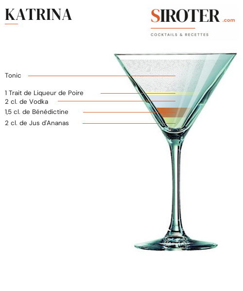 Fiche Cocktail – Katrina