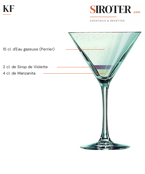 Fiche Cocktail – Kf