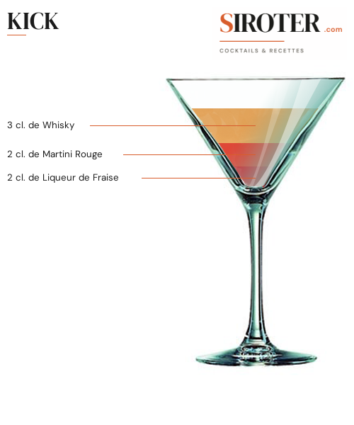 Fiche Cocktail – Kick
