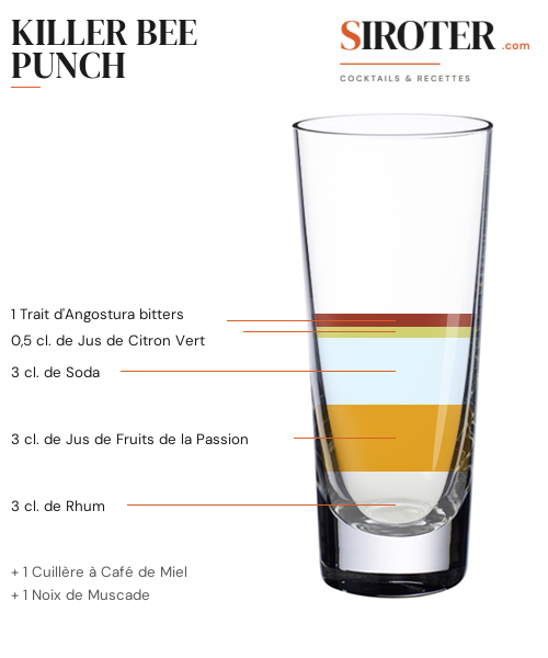 Fiche Cocktail – Killer Bee Punch
