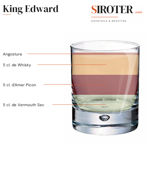 Fiche Cocktail – King Edward