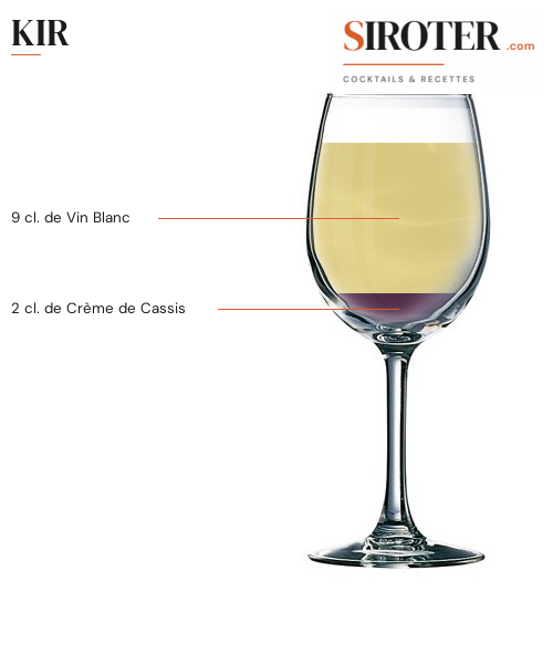 Fiche Cocktail – Kir