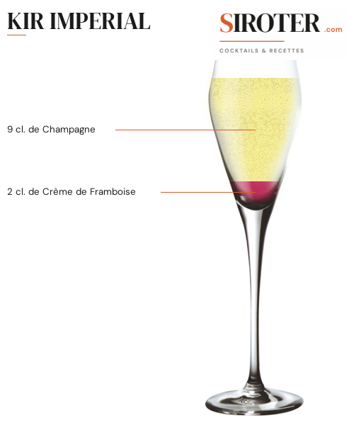 Fiche Cocktail – Kir Imperial