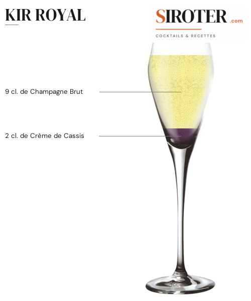 Fiche Cocktail – Kir Royal