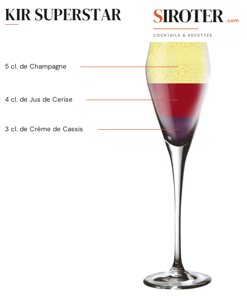 Fiche Cocktail – Kir Superstar