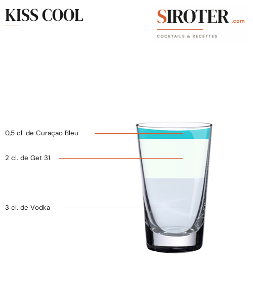 Fiche Cocktail – Kiss Cool