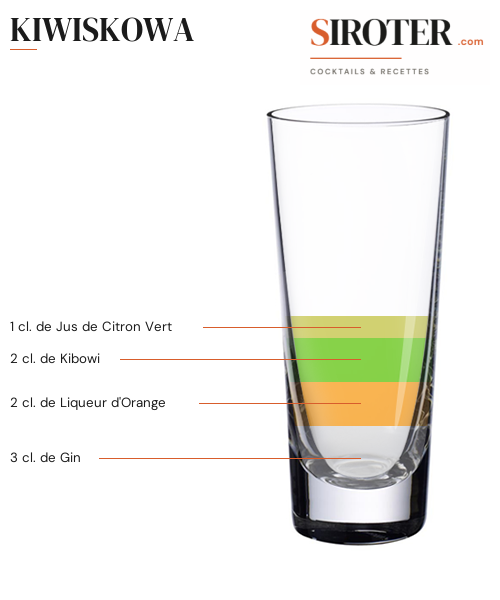 Fiche Cocktail – Kiwiskowa