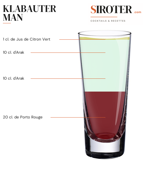 Fiche Cocktail – Klabauter Man