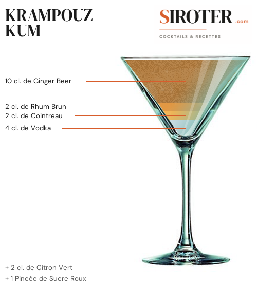 Fiche Cocktail – Krampouz Kum