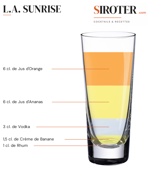 Fiche Cocktail – L.a. Sunrise