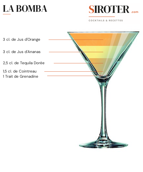 Fiche Cocktail – La Bomba
