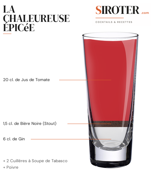 Fiche Cocktail – La Chaleureuse Épicée