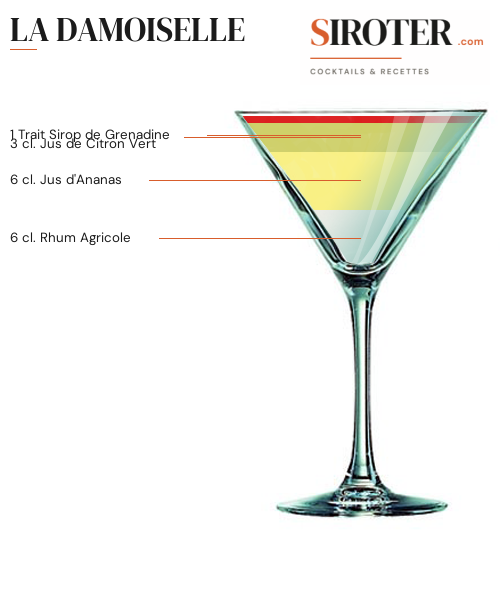 Fiche Cocktail – La Damoiselle