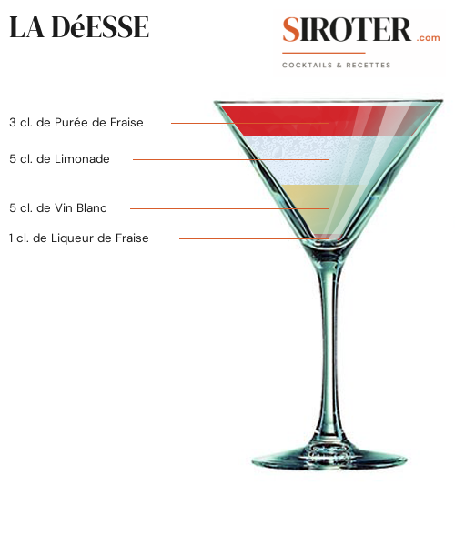 Fiche Cocktail – La Déesse