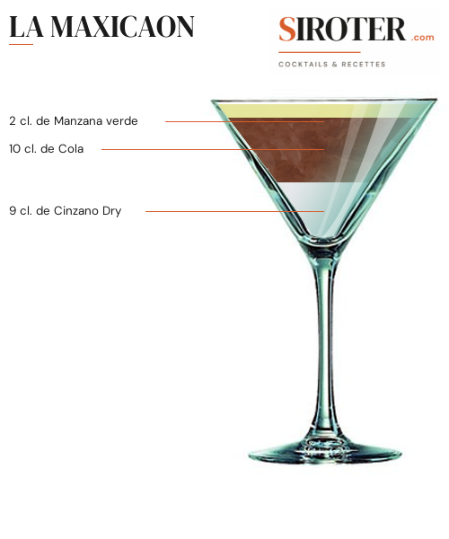 Fiche Cocktail – La Maxicaon