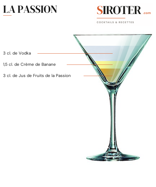 Fiche Cocktail – La Passion