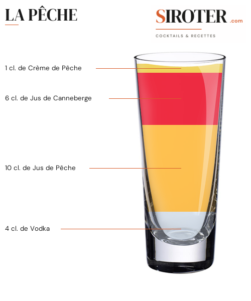 Fiche Cocktail – La Pêche