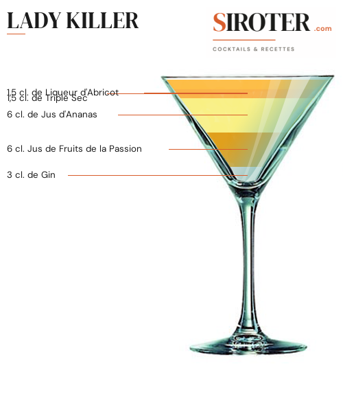Fiche Cocktail – Lady Killer